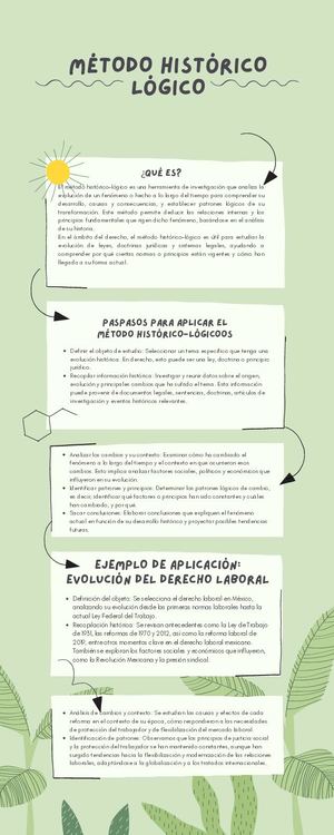 Método histórico lógico