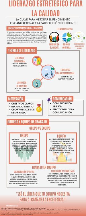 infografia de liderazgo para la calidad