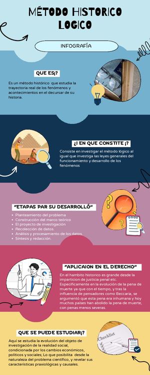 INFOGRAFÍA  Método Histórico-Lógico