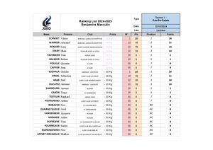 Rk 24 25 G Benjamins Ranking List