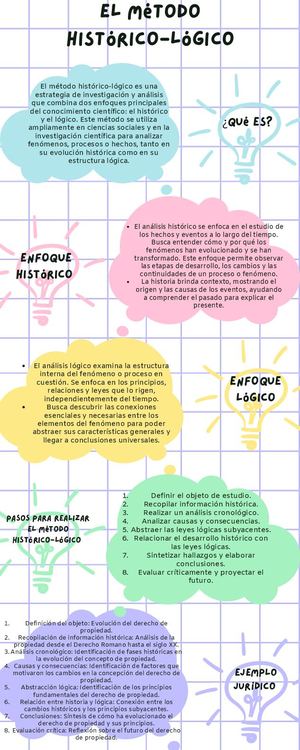 El Método Histórico Lógico