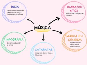 Gráfico Mapa Mental Ideas Círculos Doodle Colorido (1)