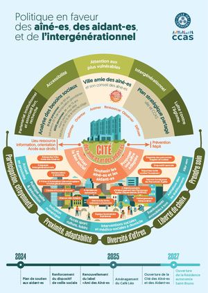 Politique Personnes Agées à Grenoble