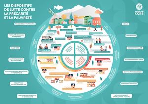 Dispositifs De Lutte Contre La Précarité.