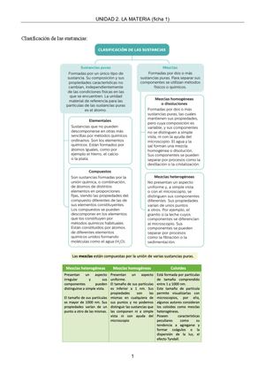 Act 4eso La Materia Ficha 1 2425
