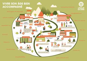 Panorama des dispositifs à destination des personnes âgées