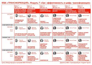 MBA Трансформация Модуль 7 - Организационная эффективность и цифровая трансформация
