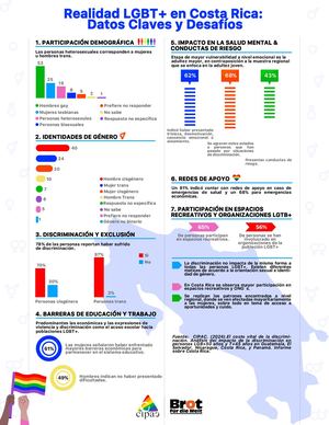 Infografía Costa Rica