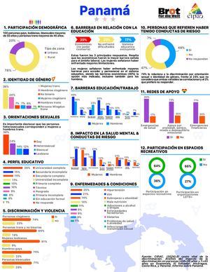 Infografía Panamá
