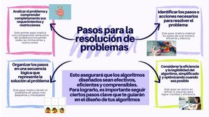 Pasos para la resolucion de problemas