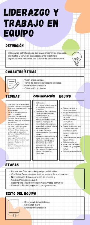 Infografía Liderazgo