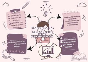 Mapa mental, pasos para la resolución de problemas
