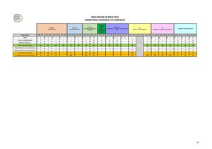 FI_Résultats aux examens