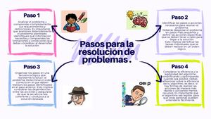 Mapa mental pasos para la resolución de problemas