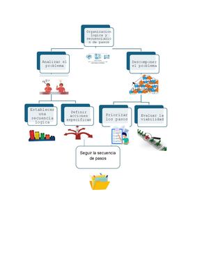 Mapa Conceptual Cultura Digital Cristel Cruz Garcia