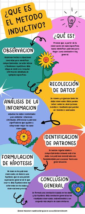 Método Inductivo