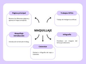 Mapa Conceptual Ideas Creativo Lila Pastel (2)