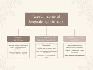 Acercamiento al lenguaje algorítmico