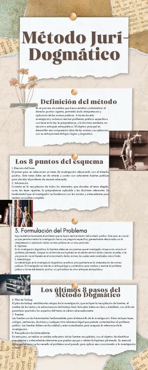 Método Dogmático