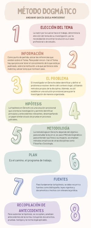 Método Dogmático Pdf