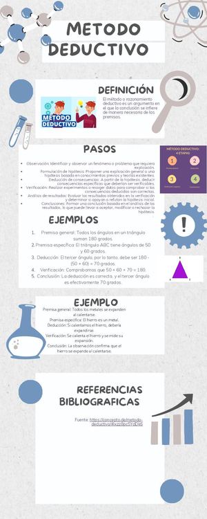 Infografia Escolar Método Científico Pastel Azul