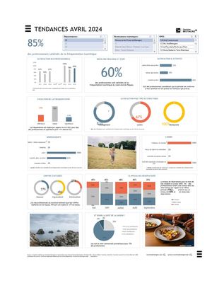 Résultats enquête de conjoncture 2024