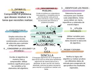 Mapa conceptual. Acercamiento al lenguaje algoritmico