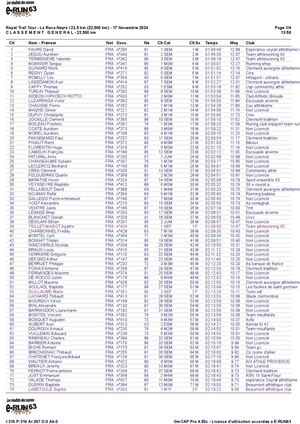Classements Royat Trail Tour