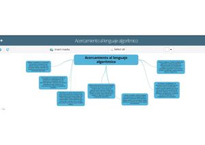 Mapa conceptual de Acercamiento Al Lenguaje Algoritmo