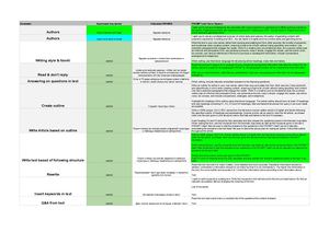 Команды для чата Gpt Лист1