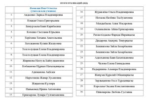 Итоги публикаций (2022)