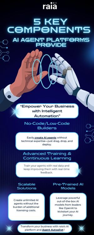 5 Key Components of AI Agent Platforms: Empower Your Business with Intelligent Automation