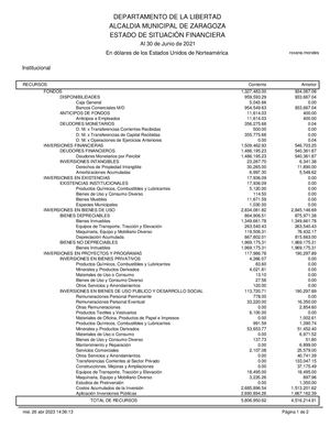 Situación Financiera De Fikateli