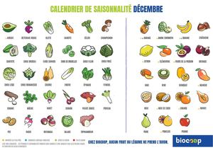 Calendrier De Saisonnalité Décembre 2024
