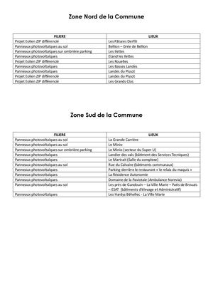 Tableau Filieres Lieux 1