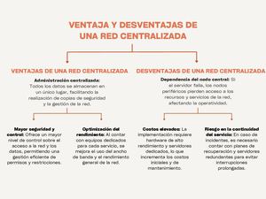 4 7 Ventaja Y Desventajas De Una Red Centralizada