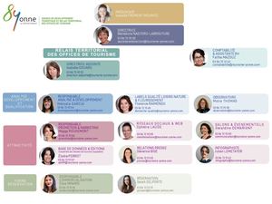 Organigramme Yonne Tourisme