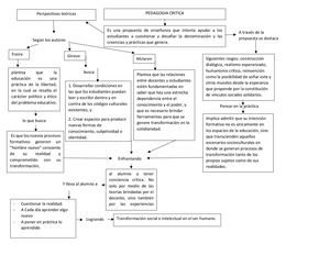 Mapa Conceptual