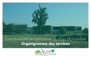 Organigramme Copamo - Septembre 2024