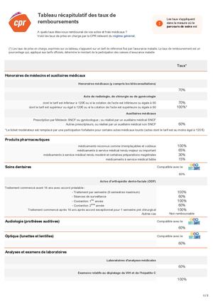 Tableau récapitulatif des taux de remboursements - RG