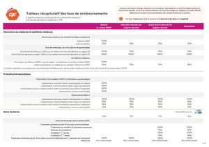 Tableau récapitulatif des taux de remboursements