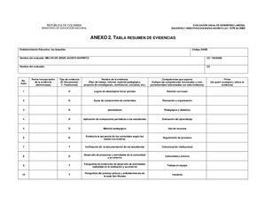 Anexo 2 Resumen De Evidencias