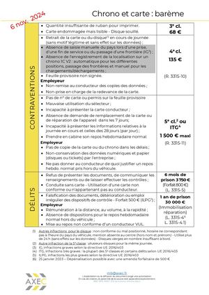 Chrono et carte : barème