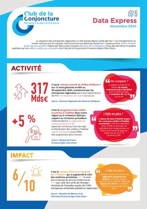Data Express N°5 du Club de la Conjoncture