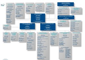 20241202 Organigramme