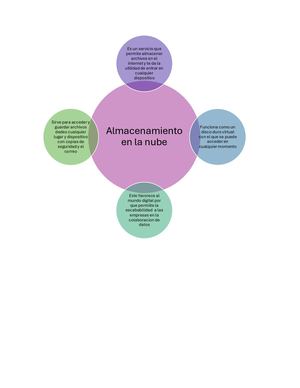 Almacenamiento en la nube