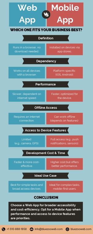 Calaméo - Web App vs Mobile App: Which One Fits Your Business Best?