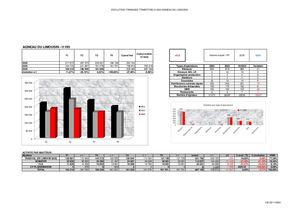 Tonnages 2024 Trim 3 Agneau