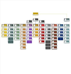 Organigramme ville de Saint-Fons