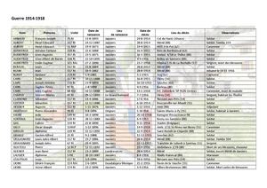 Noms Des Jausierois Tombéss Au Champ D'honneur Du Monument Aux Morts De Jausiers Site Internet